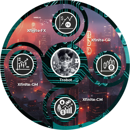 Digital Trading Intelligence